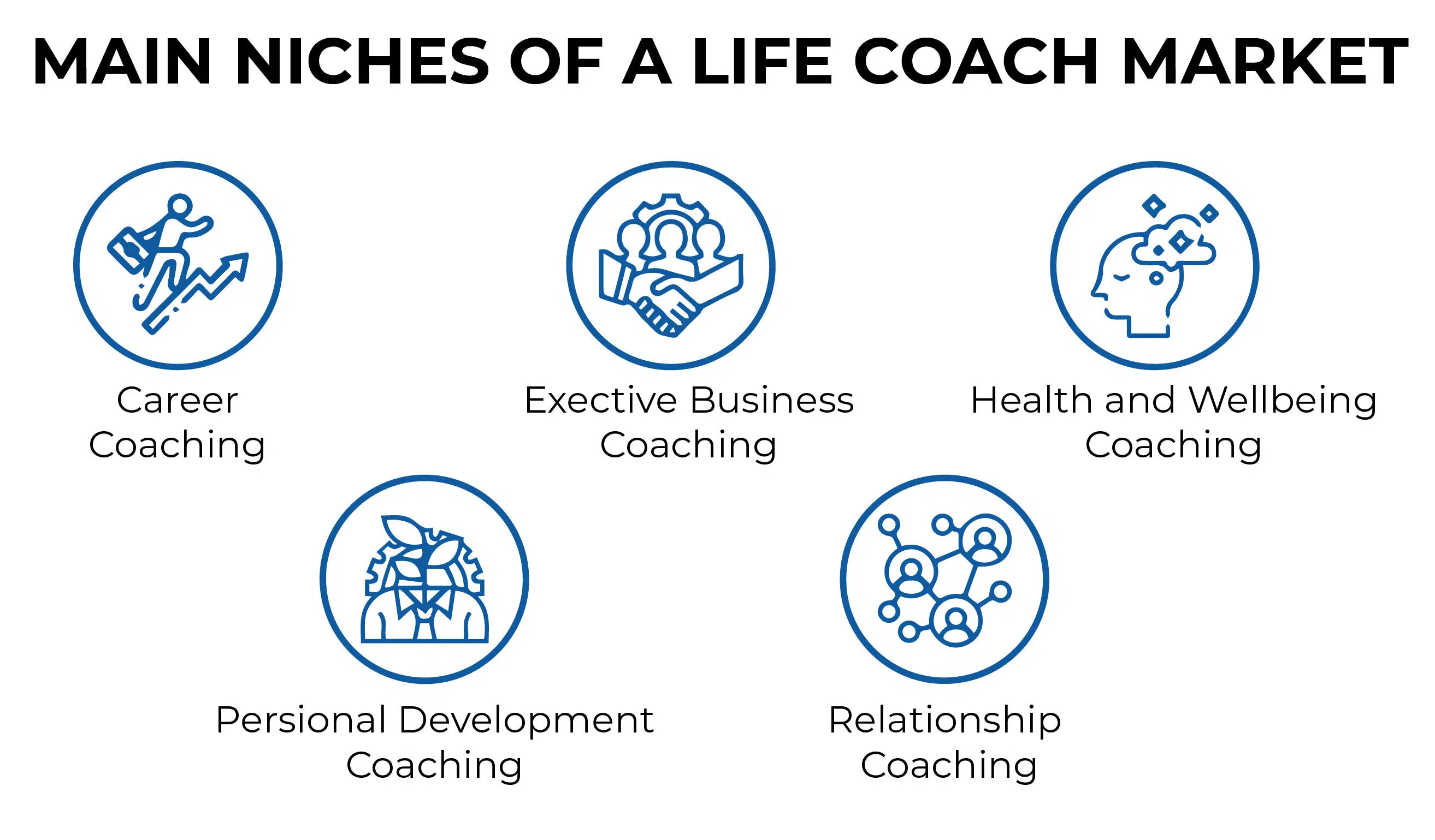 life coach jobs