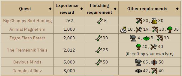 1-99 fletching osrs