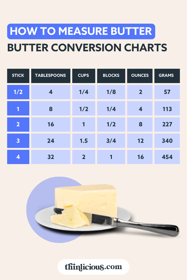 1 cup butter in grams