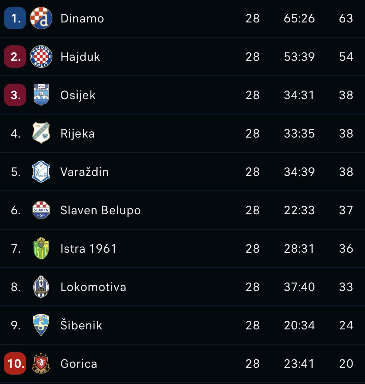 1 hnl table