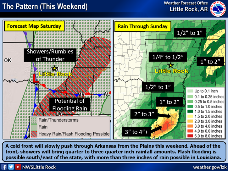 10 day forecast little rock