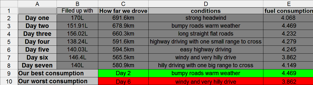 10 kpl to mpg