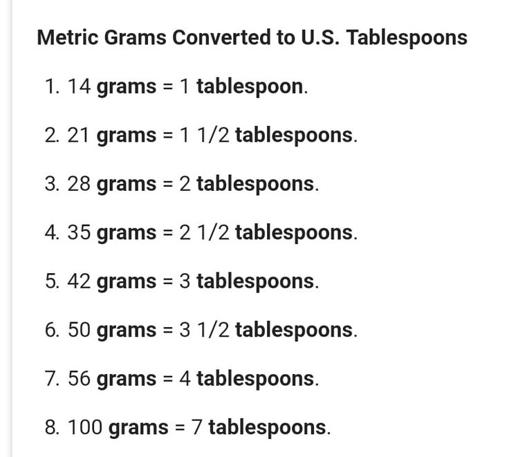 100 gm in tablespoons