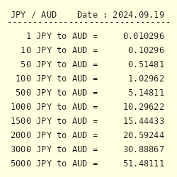 1000000 yen to aud