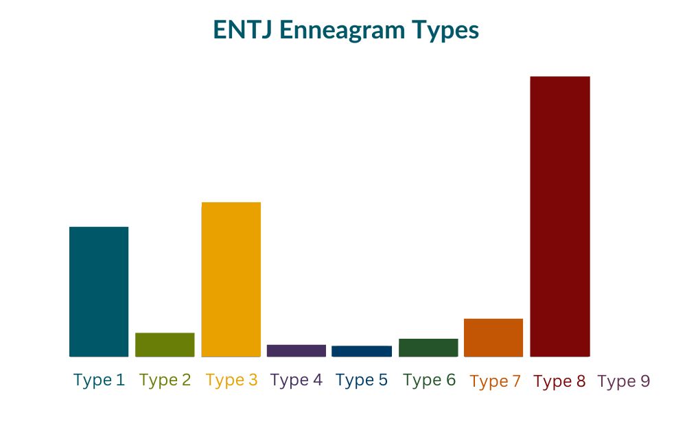 entj enneagram type