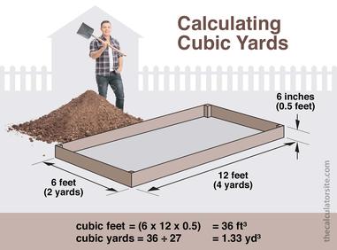 cubic meter to cubic yard converter