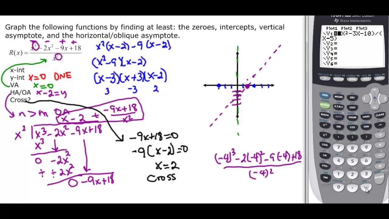 vertical asymptote solver