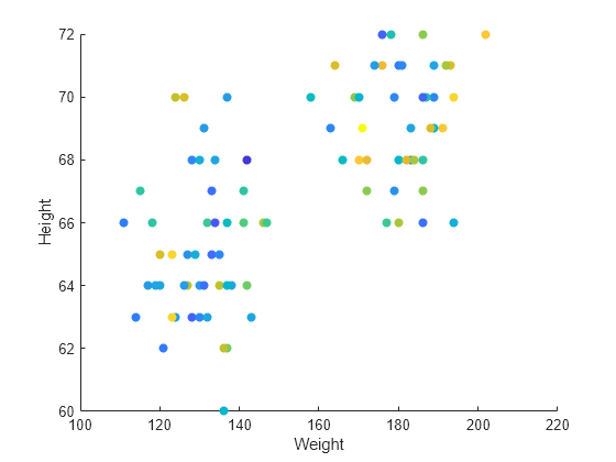 matlab scatter plot