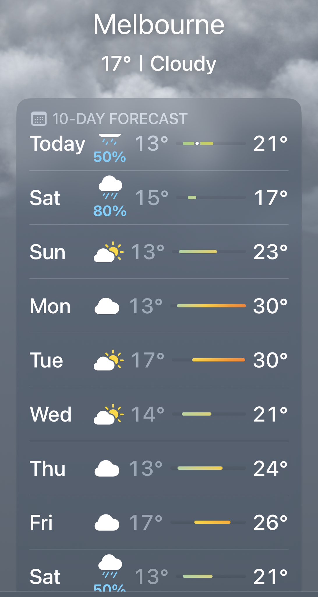 10 day melbourne forecast