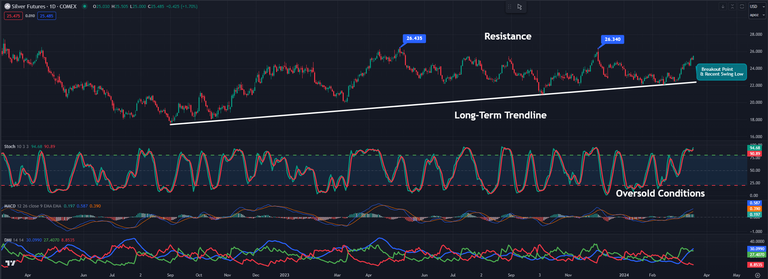 kitco charts