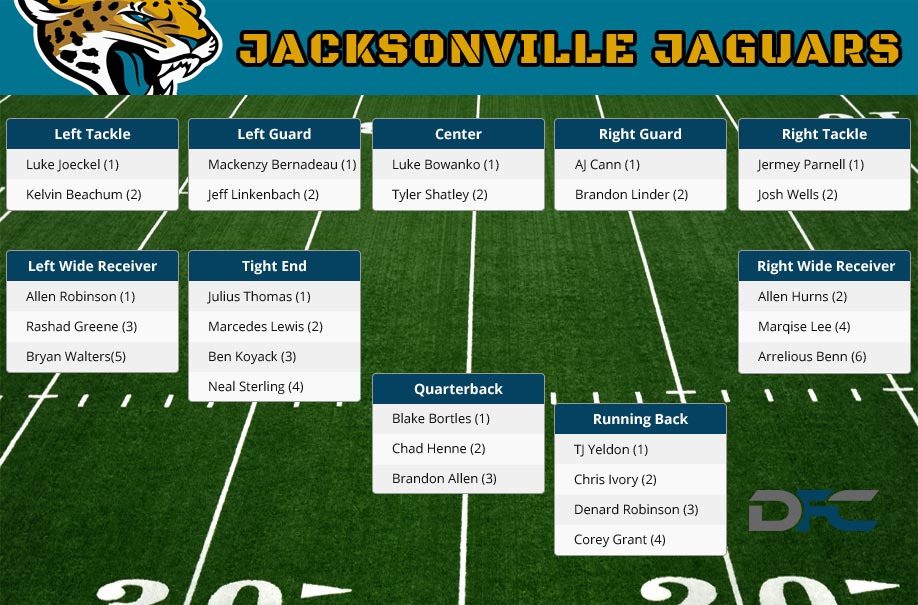 jaguars depth chart