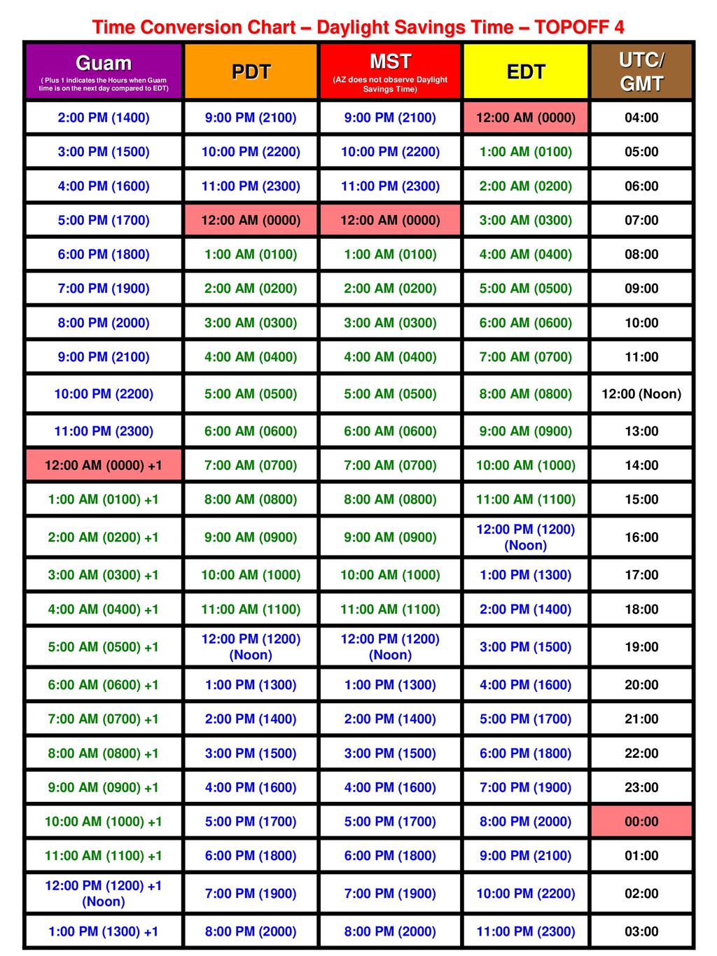 gmt to edt