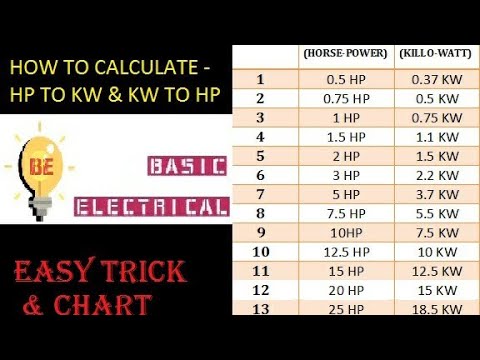 10kw to hp