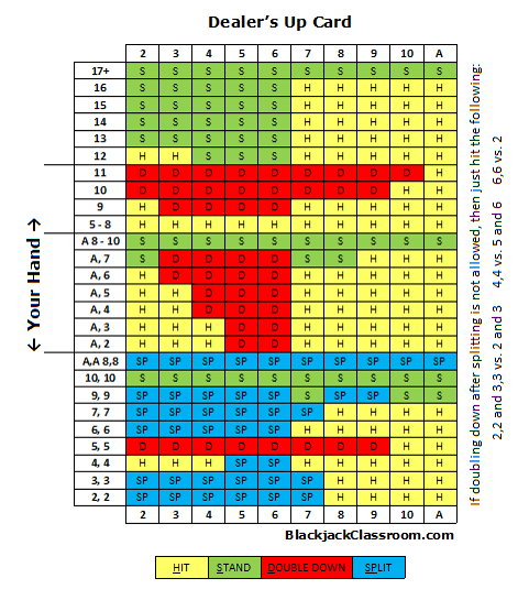 blackjack cheat sheet