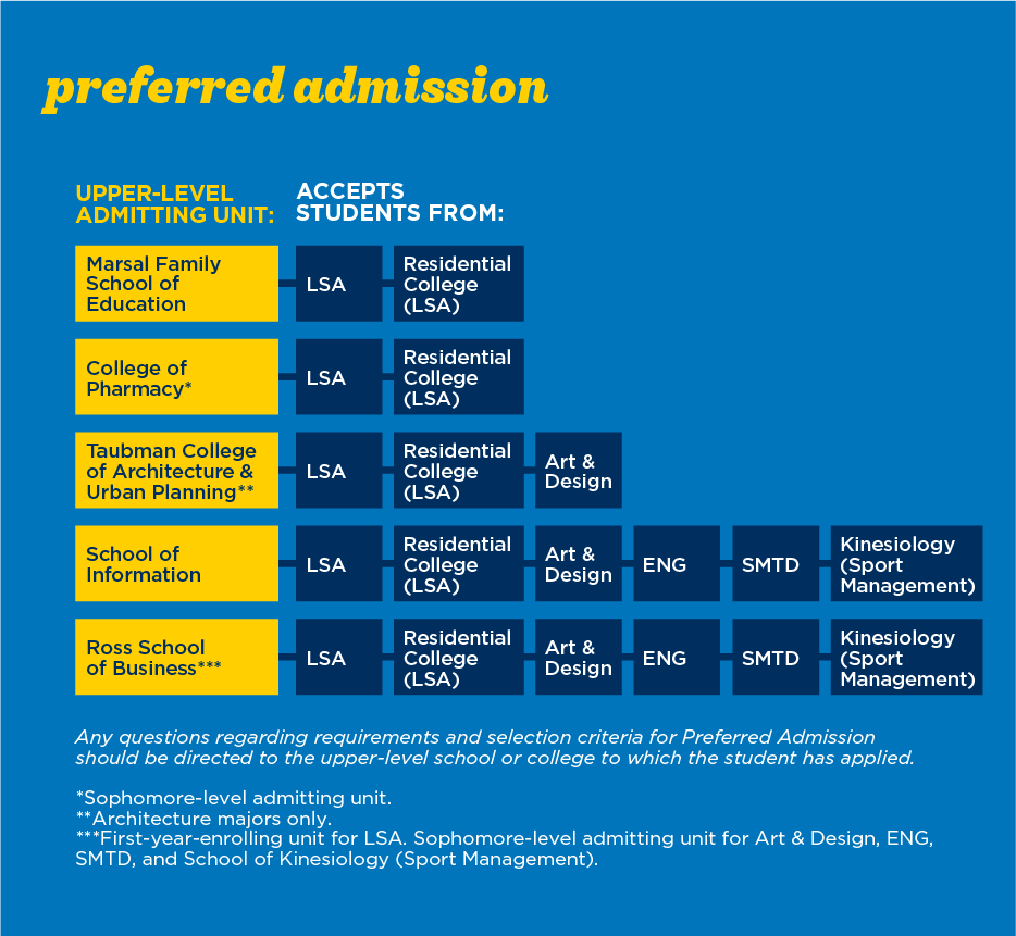 university of michigan early action acceptance rate