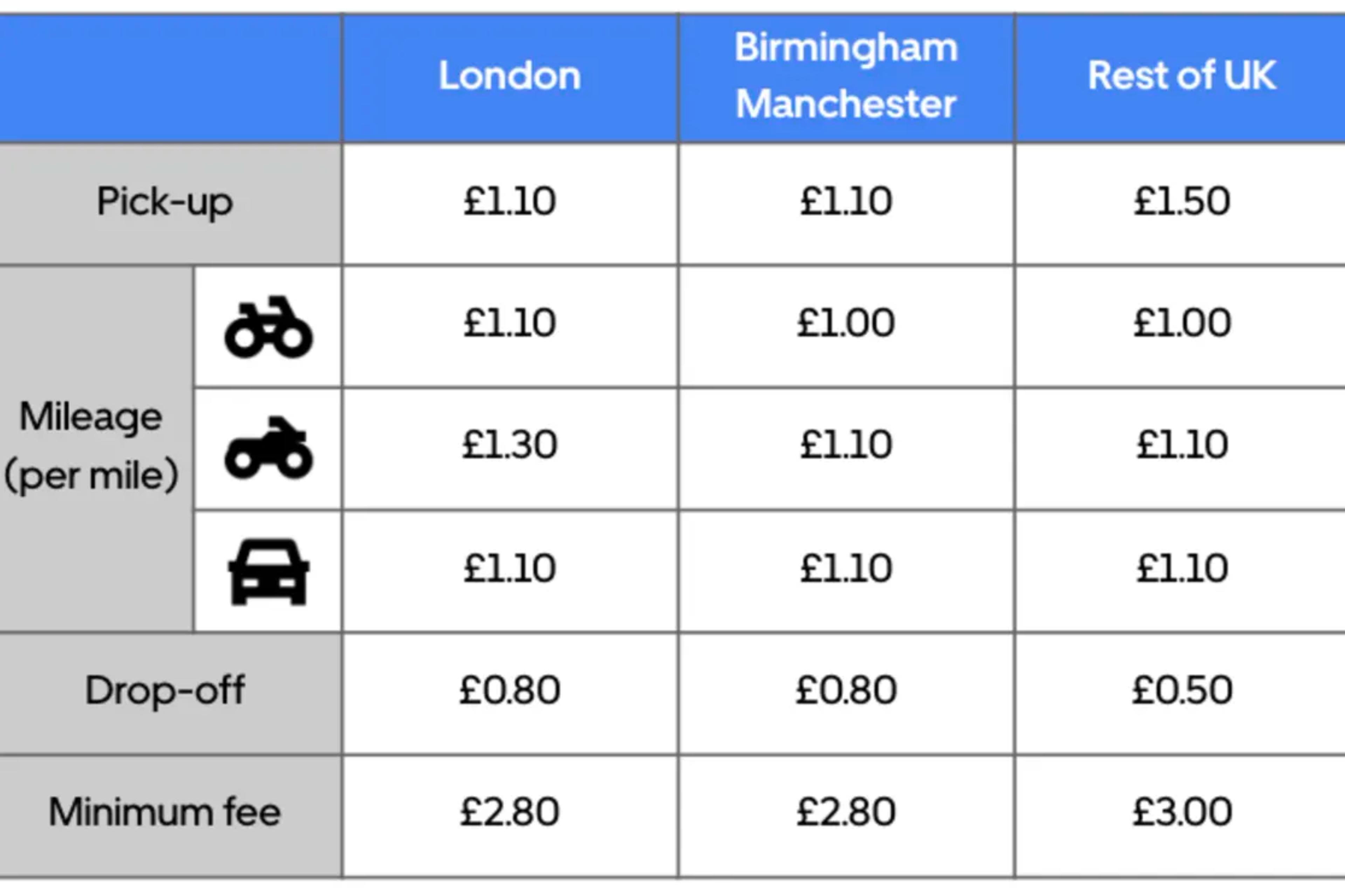 part-time uber driver salary uk