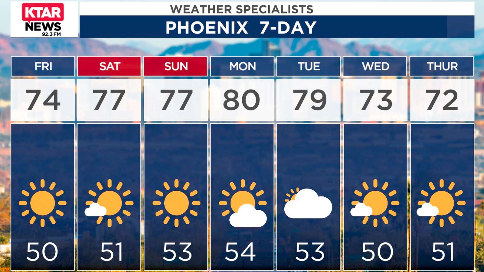 scottsdale weather 14 days