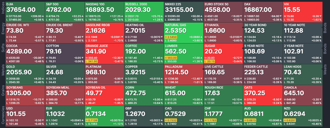 tsx gainers and losers