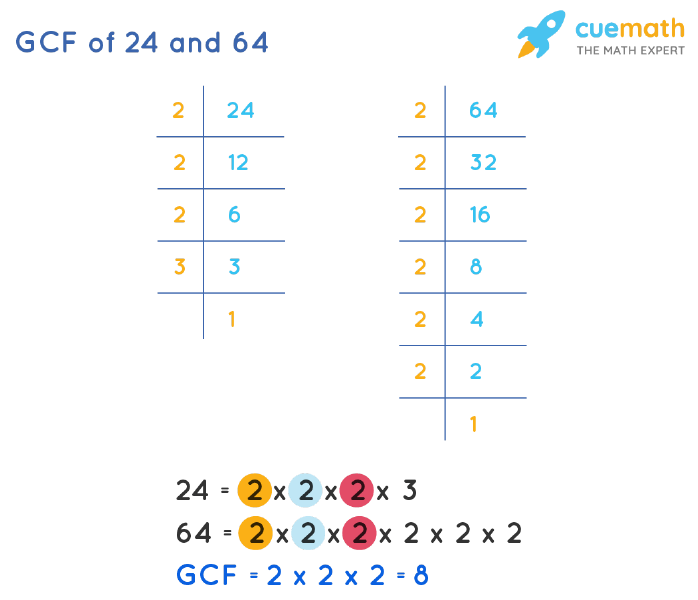 gcf of 24 and 64