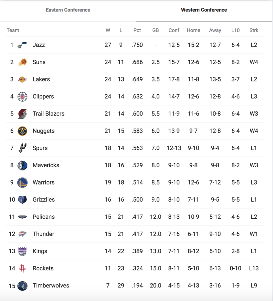 nba 2020 to 2021 standings