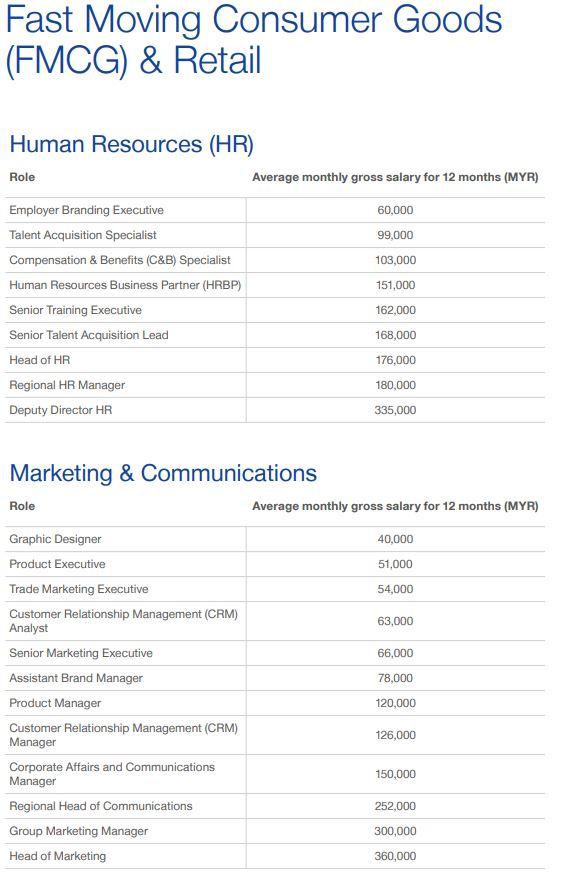 michael page salary guide 2023