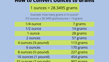 how many grams in 3 pounds