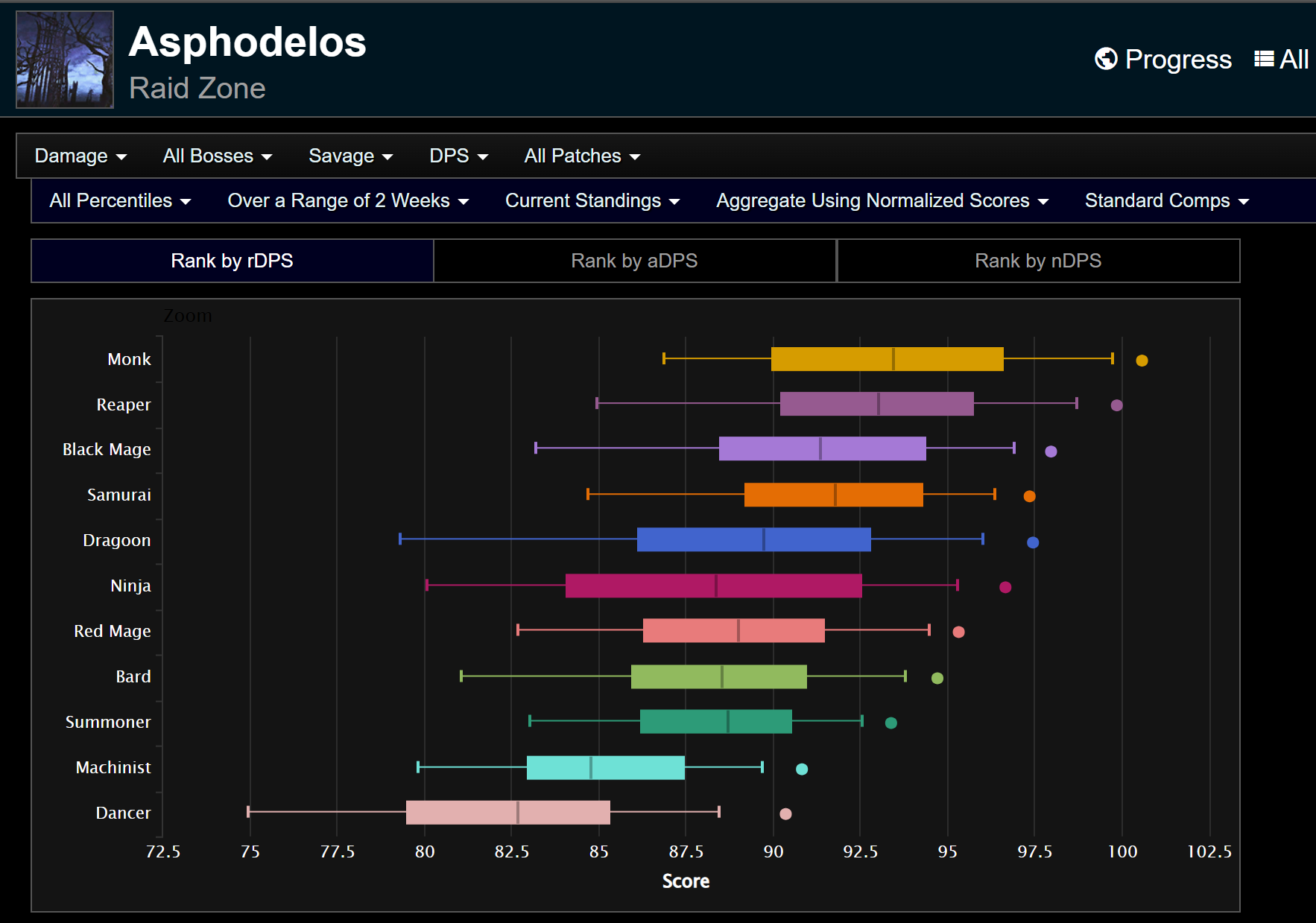 ffxiv dps ranking