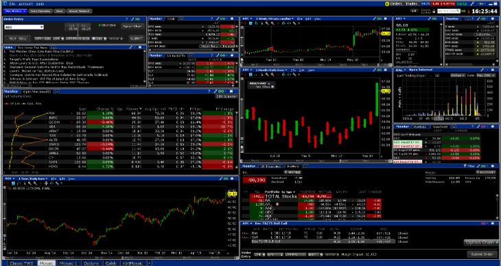 interactive brokers canada