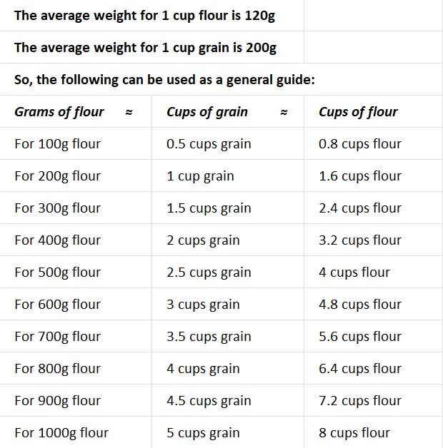 200 gr of flour in cups