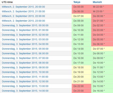 world meeting clock planner