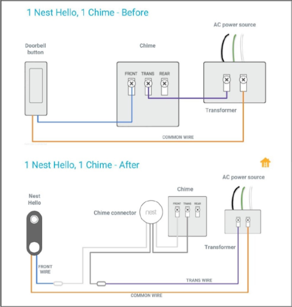 nest doorbell chime connector