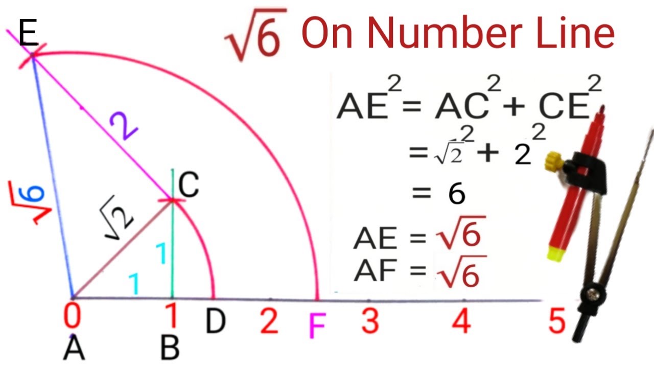 represent root 6 on number line