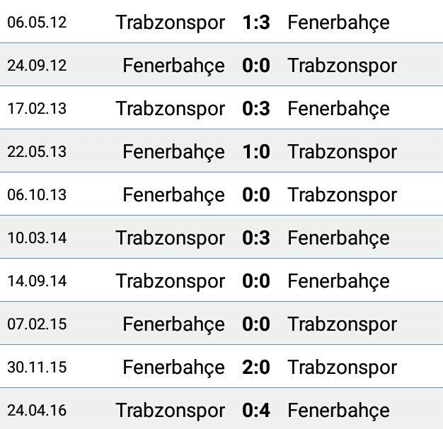 fenerbahçe trabzonspor maçları son 10 yıl