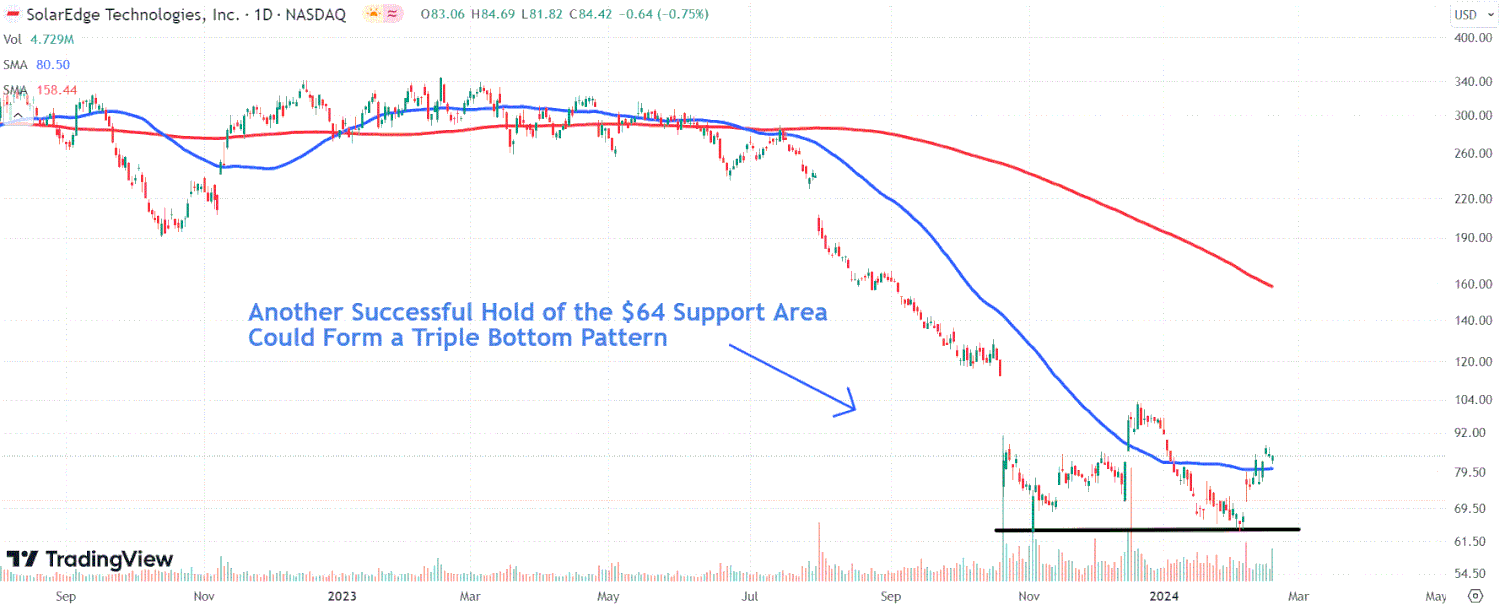 solaredge earnings report