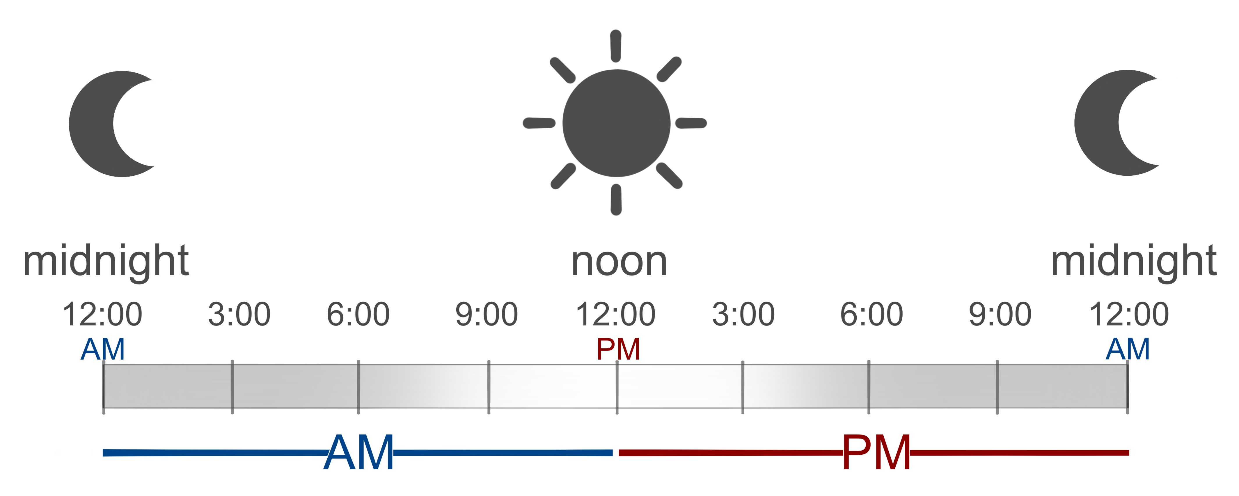 12 am to 12 pm