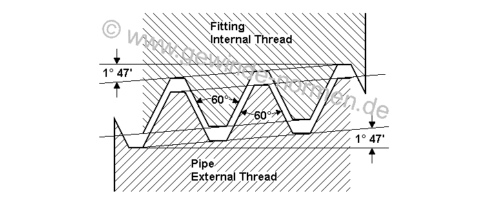 1/2 npt thread dimensions