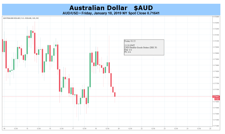 120 aud in usd