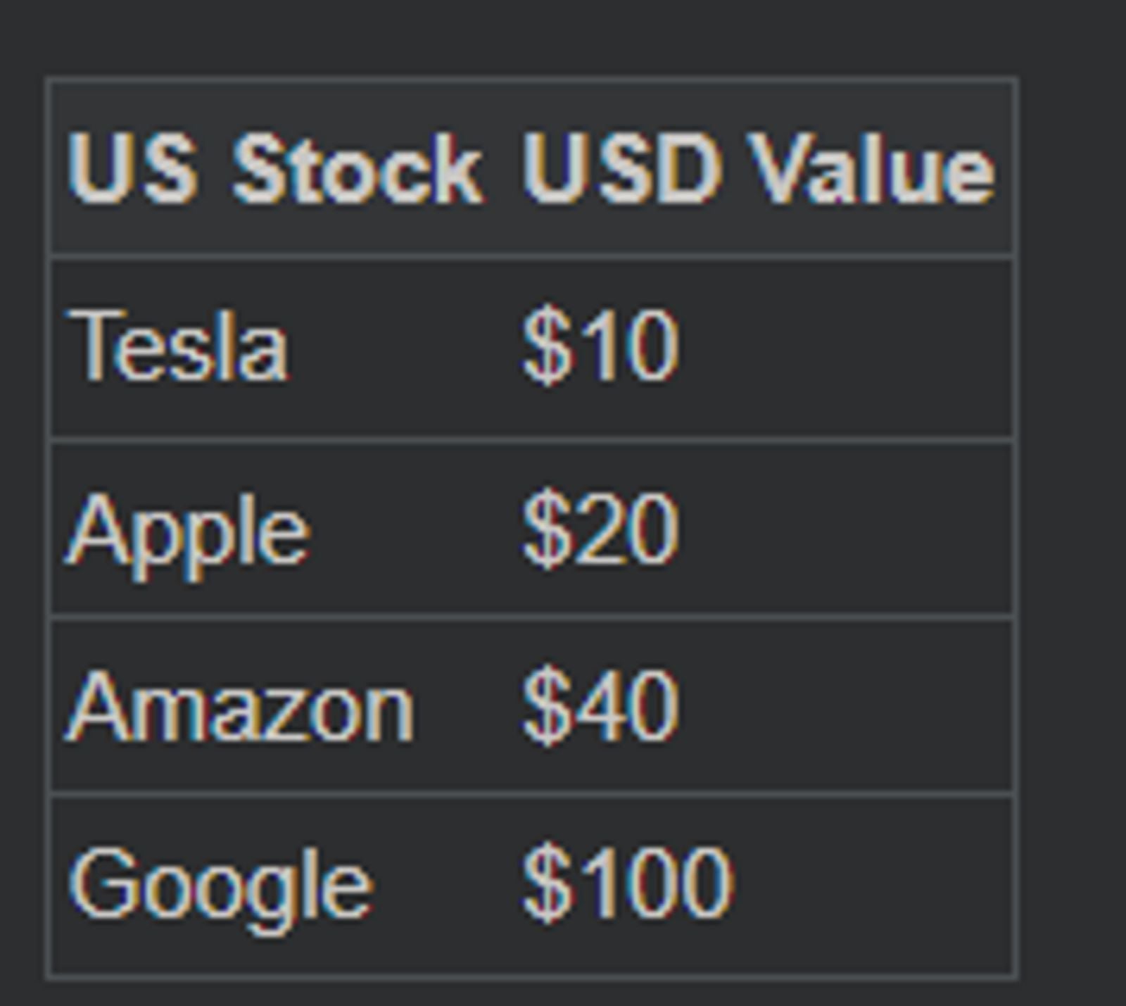 120usd to aud