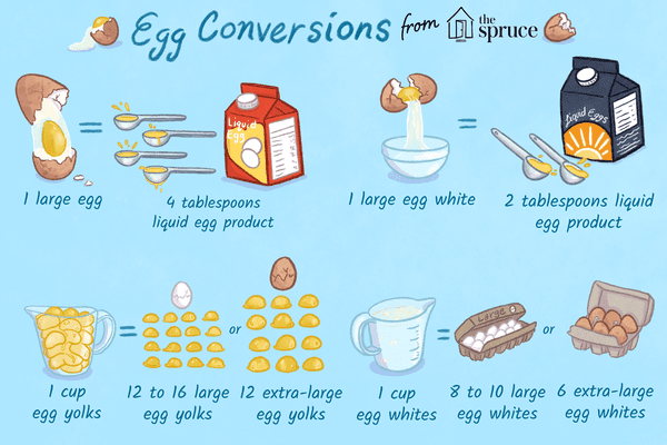 how much is 125g of butter in tablespoons