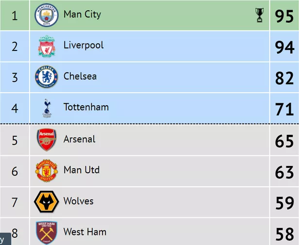 wolverhampton wanderers f.c. standings