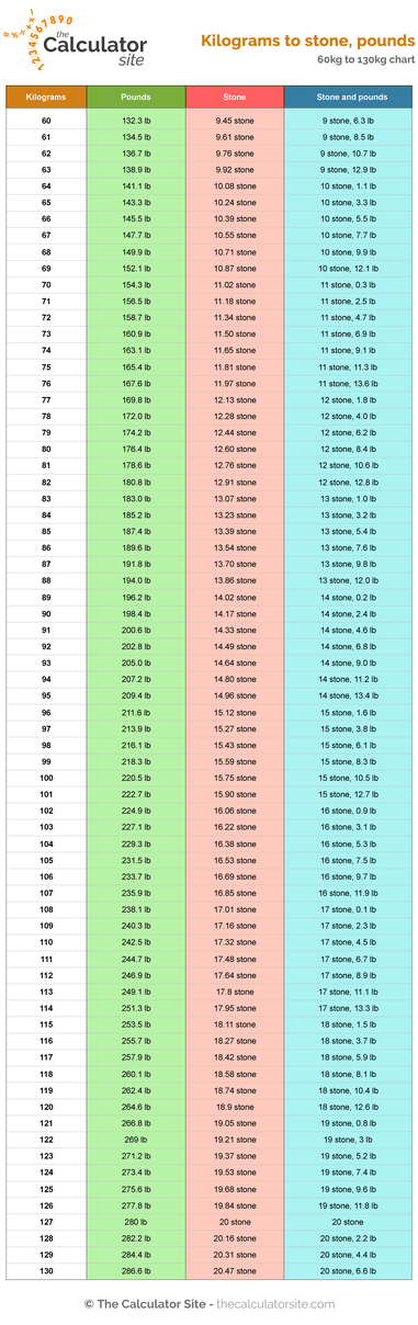 calculate kilograms to stones