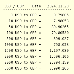 convert us dollars to pounds sterling