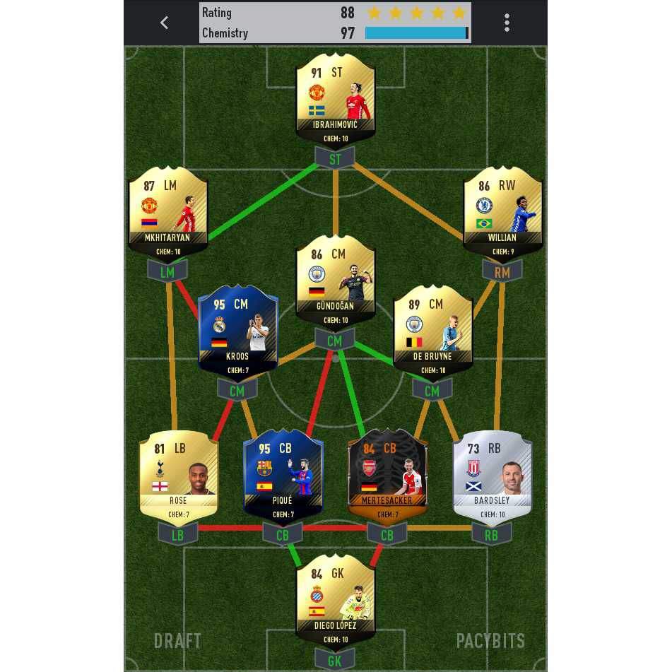 fut draft 17