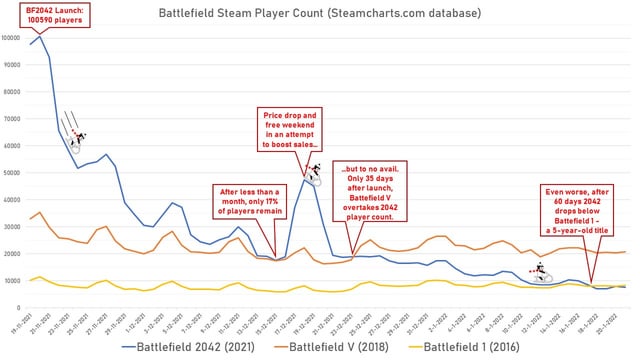 battlefield 2042 player count