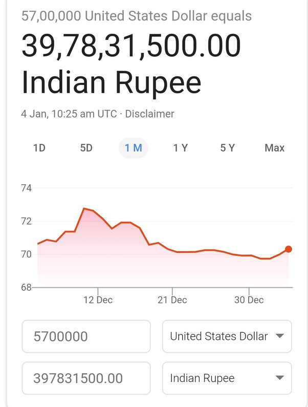 90 million dollar in indian rupees