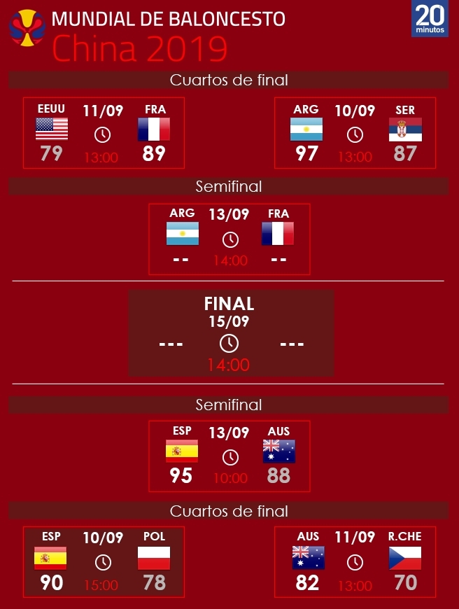 clasificacion copa mundial baloncesto