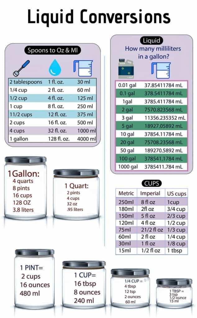 128 oz to liter