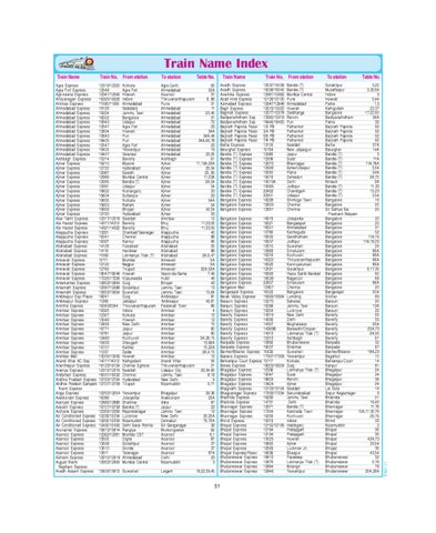 12860 train time table