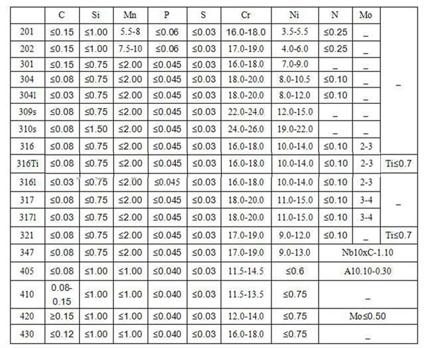 chequered plate thickness