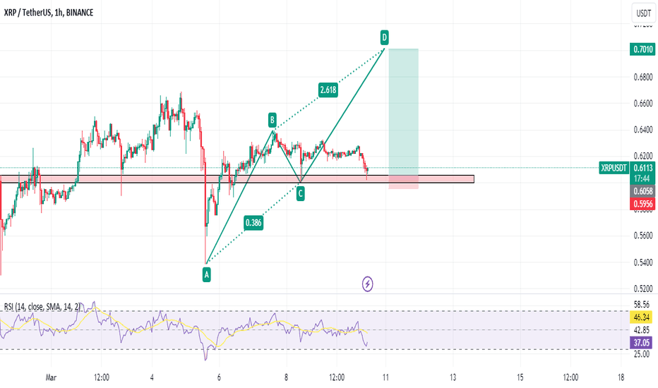 xrpusdt trading view